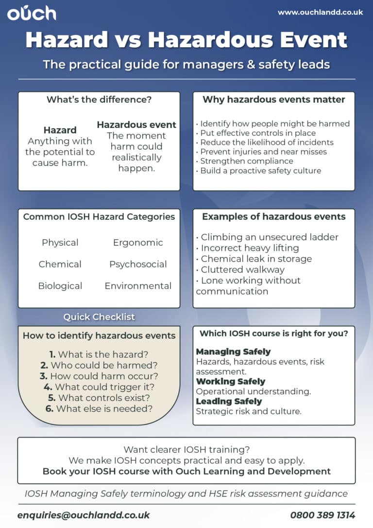 What is a hazardous event in IOSH? - IOSH Hazard Categories