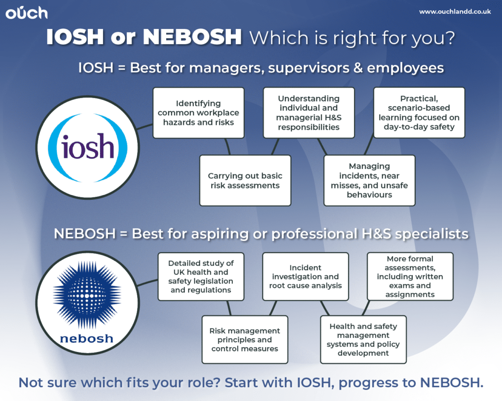 A IOSH or NEBOSH comparison guide to show which is right for you
