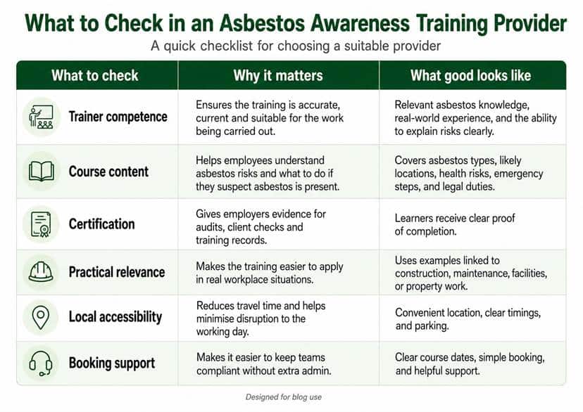 What to check in an asbestos awareness training provider