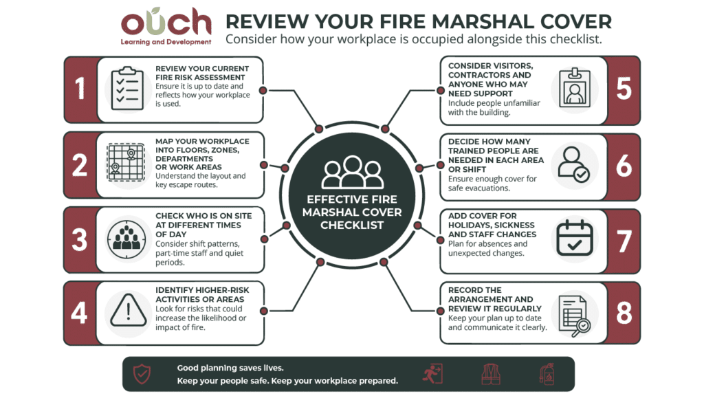 Fire marshal cover checklist for reviewing workplace layout, fire risks, shift cover and evacuation support.